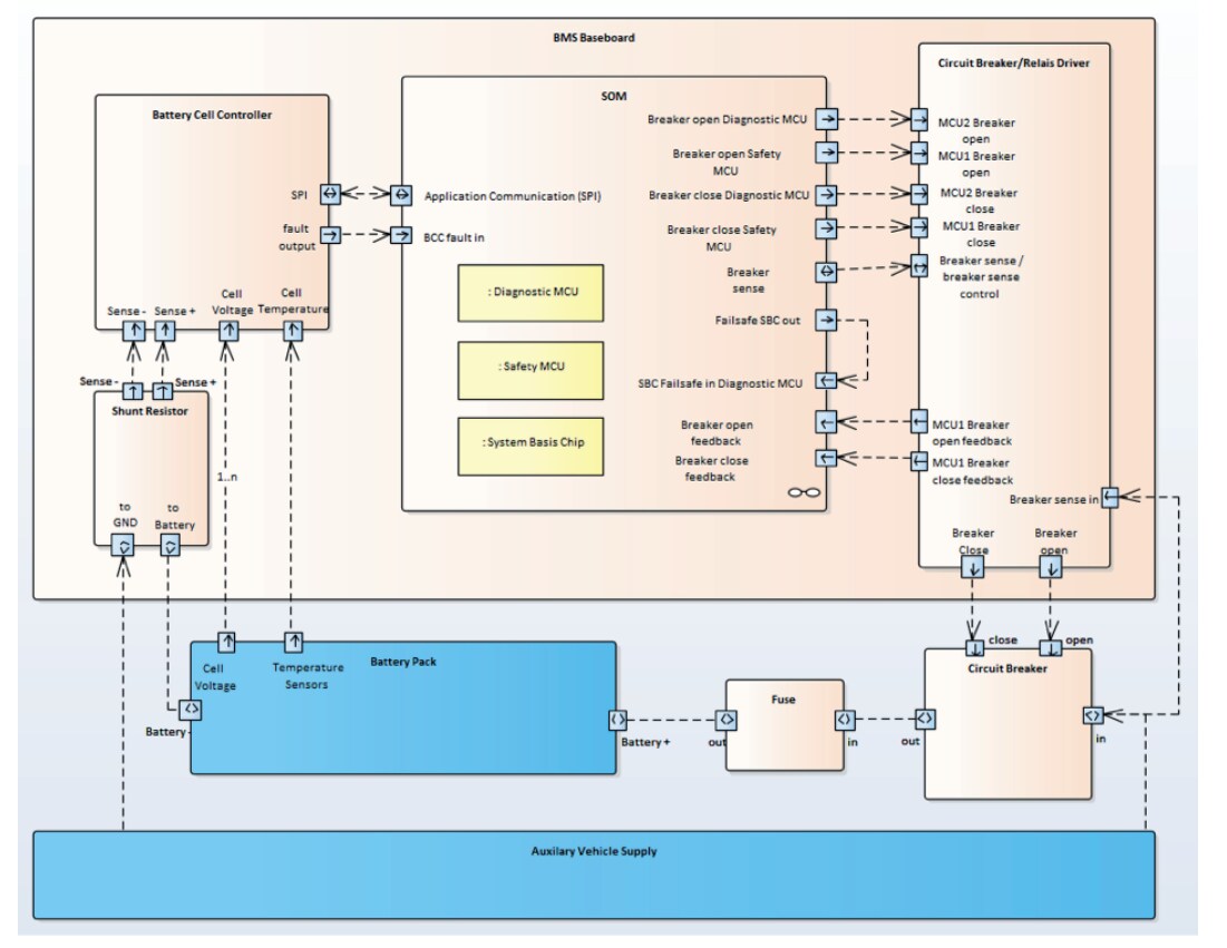 Block Diagram - NXP Semiconductors NTBMS Power Management IC Tool